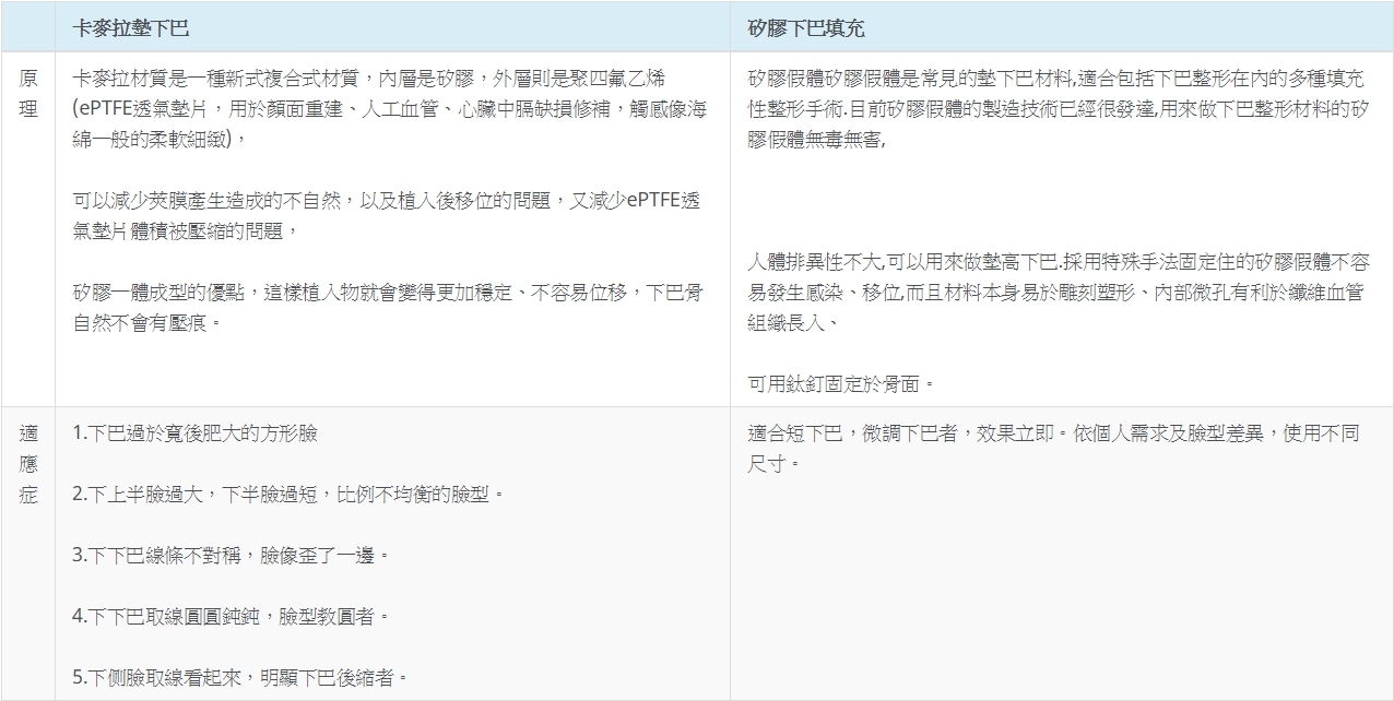 『3D列印客製化下巴』臉型要好看,就是要屬於自己的完美下巴